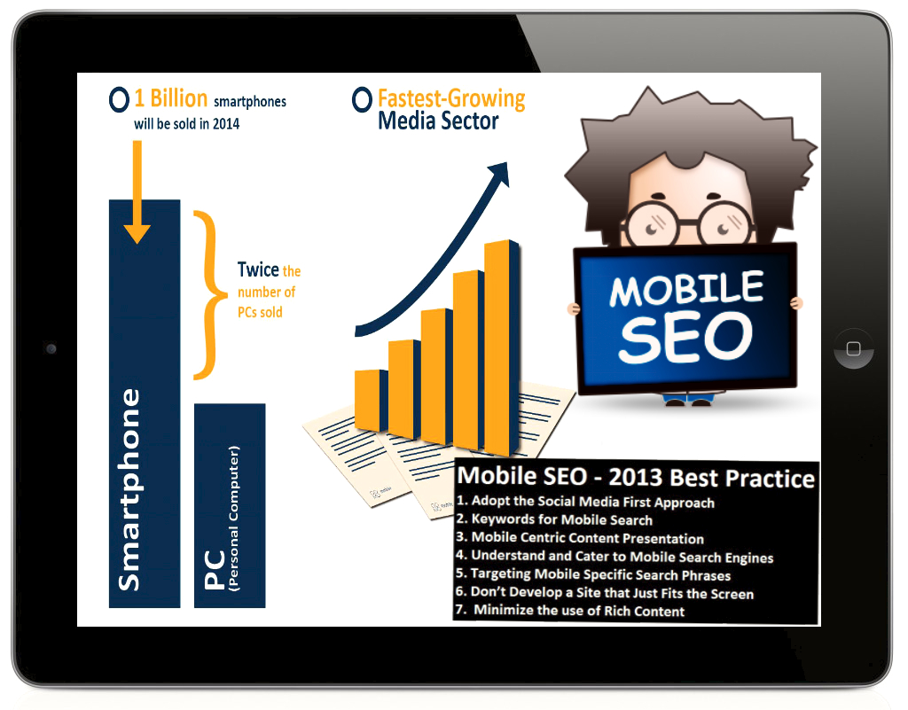 Mobile SEO Infographic A Detailed Guide