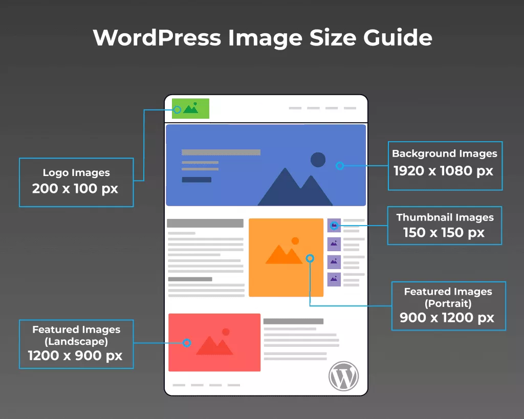 wordpress image size visual guide